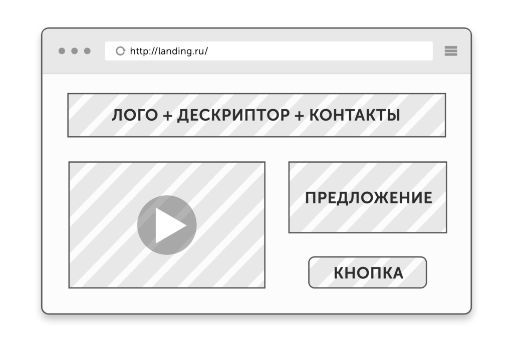 Дескриптор это. Дескриптор на сайте. Дескриптор в веб дизайне пример. Дескриптор в логотипе пример. Дескриптор это в дизайне.